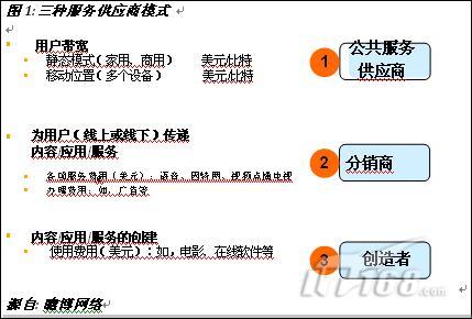 电信网络