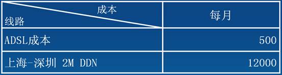 专线替代投资回报分析