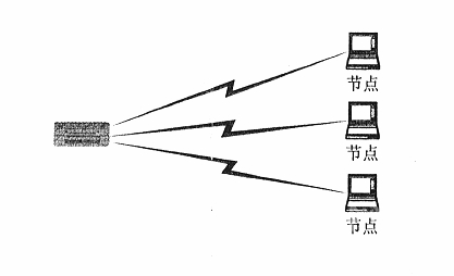 基础结构模式WLAN