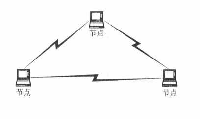 移动自组网模式WLAN