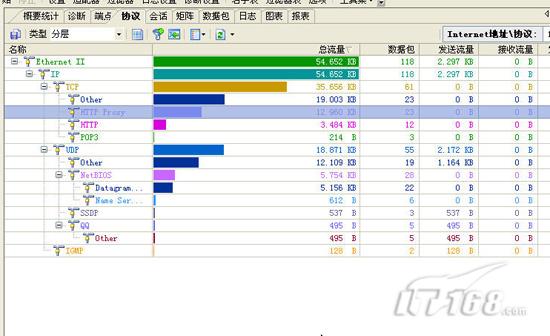 抛弃镜像端口 监控内网通讯流量