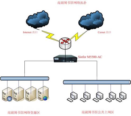 上网行为管理