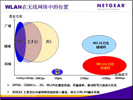 无线局域网