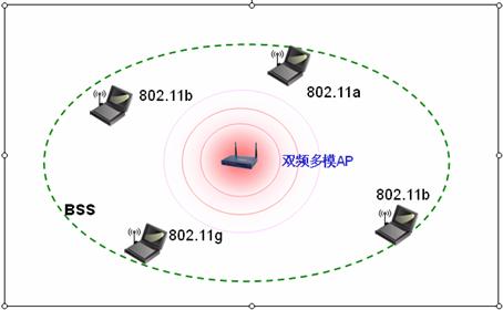 无线局域网