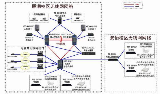 宁夏医科大学无线网络拓扑图