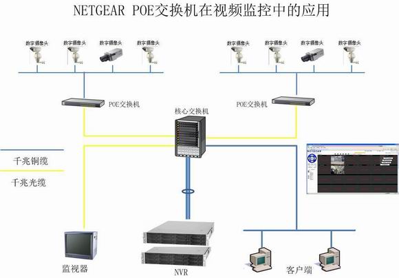 NETGEAR POE交换机助力于华天大酒店视频监控