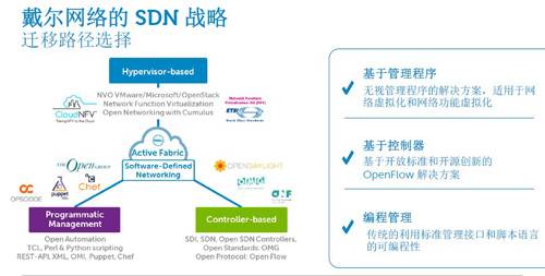 软件定义网络SDN