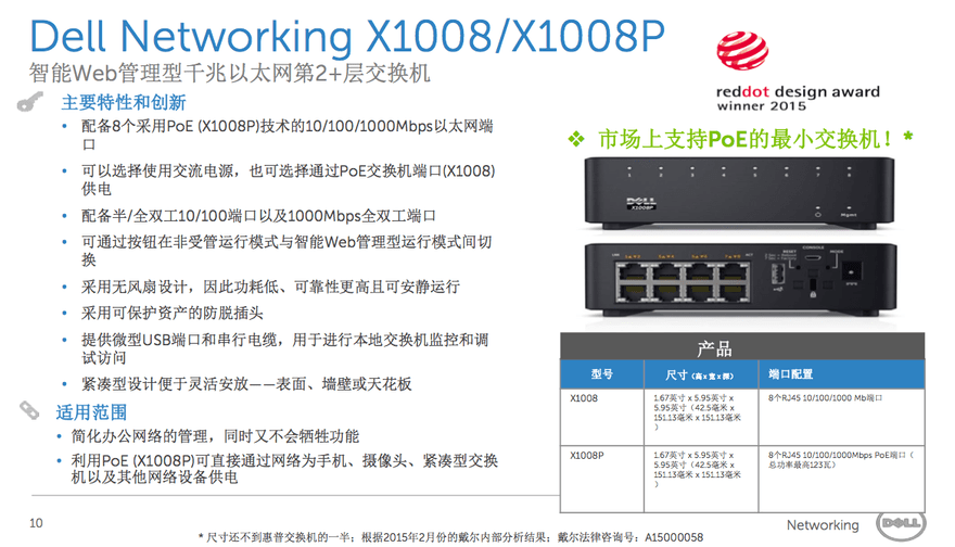 Dell Networking X1008/X1008P