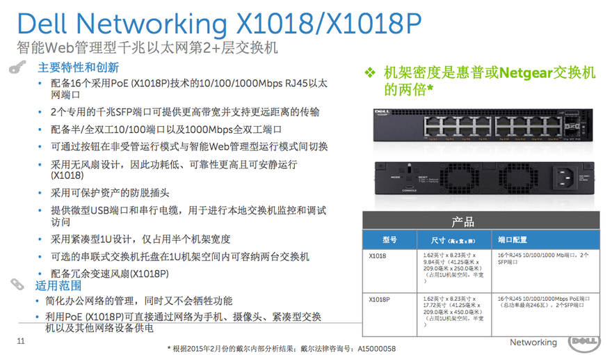 Dell Networking X1018/X1018P
