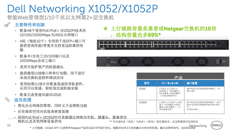 Dell Networking X1052/X1052P