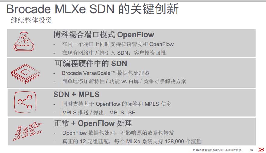 博科MXLe SDN的关键创新