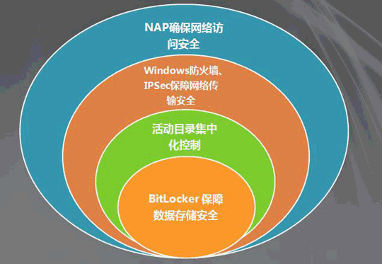 网络安全图