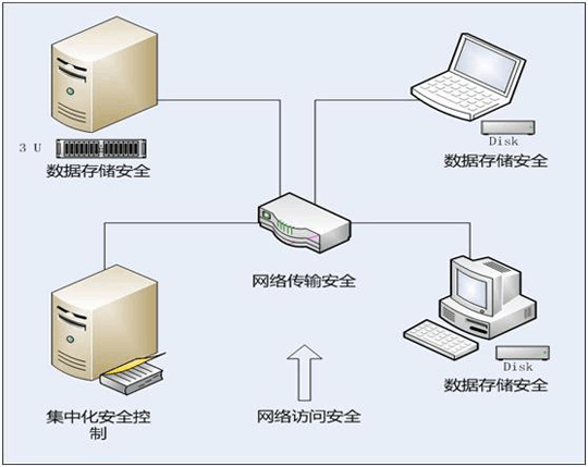 NAP：维护企业网络安全的利器