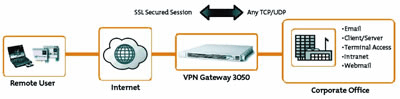 北电SSL VPN