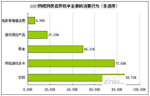 网吧网络