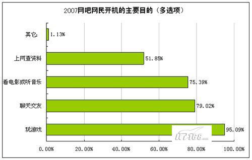 网吧网络