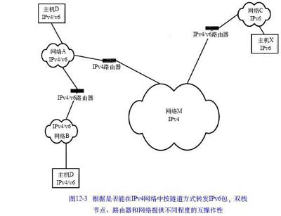 IPv4/IPv6双栈方法