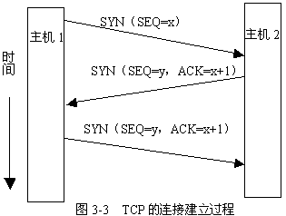 TCP的连接建立过程