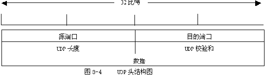 TCP/IP原理、基础以及在Linux上的实现