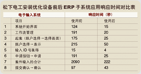 WAN加速——广域网优化技术与应用分析