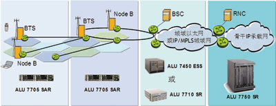 图 阿尔卡特朗讯基于IP/MPLS的移动回程解决方案