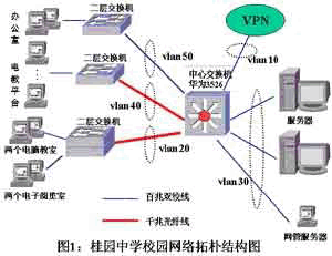 图1为桂园中学校园网络拓朴结构图。
