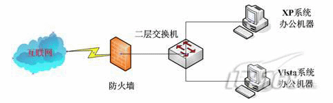 IP地址“突变”