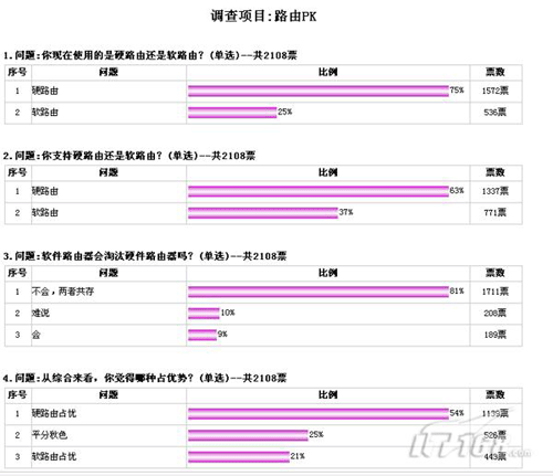 软路由和硬路由