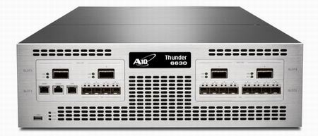 Thunder 6630/6630S——首款100GB以太网接口的应用交付控制器